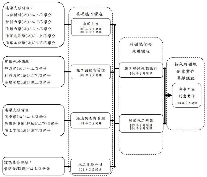 課程地圖圖片