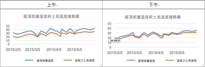 結果圖表圖片