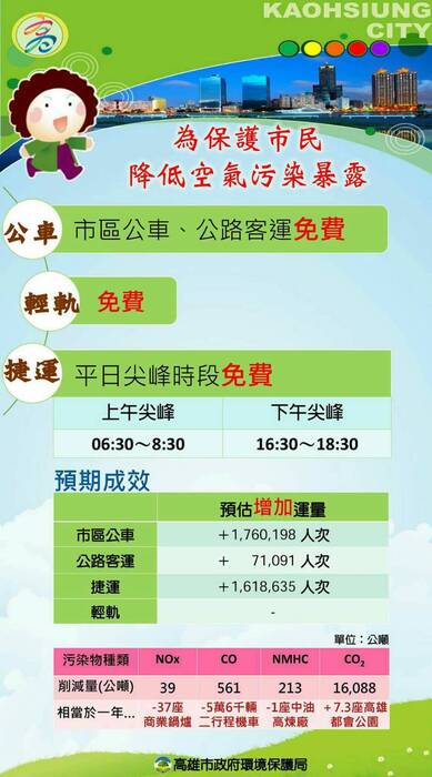【公車免費搭】106年12月到107年2月使用電子票證搭乘市區公車享有免費的優惠圖片