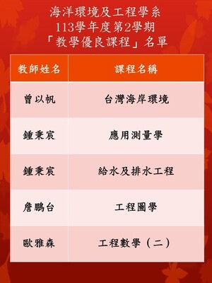 113學年度第2學期本系「教學優良課程」名單圖片