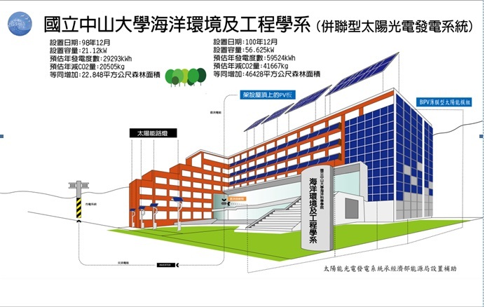 海工館太陽能展示圖說圖片