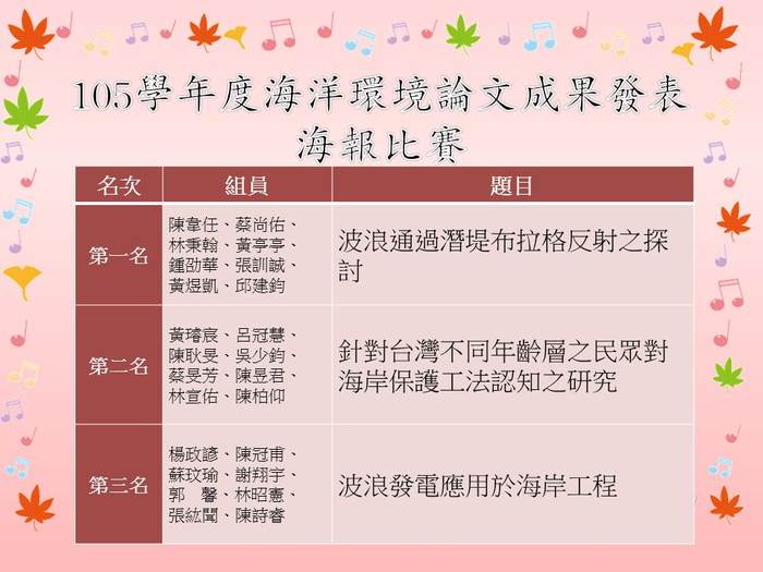 105學年度海洋環境論文成果發表海報比賽圖片