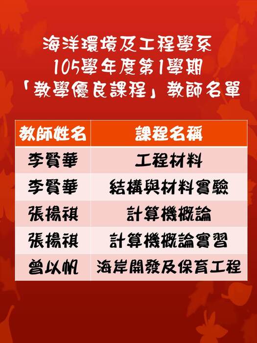 105學年度第1學期本系「教學優良課程」名單圖片