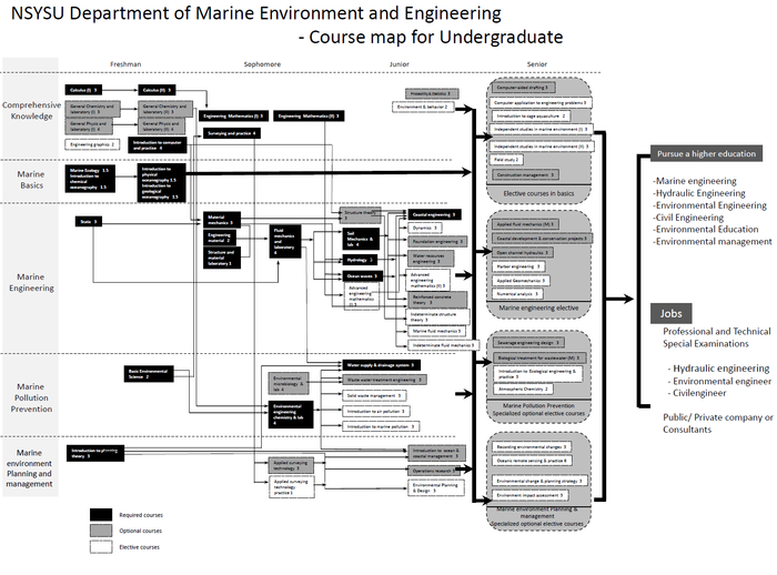 Course Map for UndergraduateImage